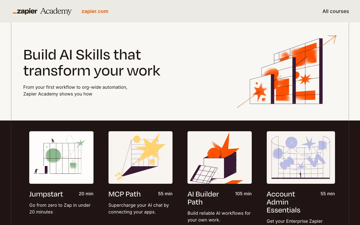 Strona główna Zapier Academy (learn.zapier.com) – zrzut ekranu